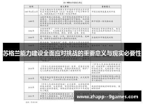 苏格兰能力建设全面应对挑战的重要意义与现实必要性