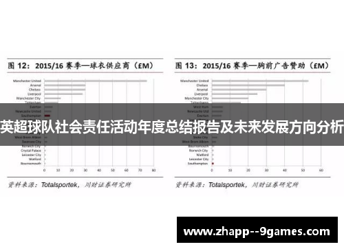 英超球队社会责任活动年度总结报告及未来发展方向分析
