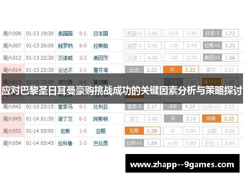 应对巴黎圣日耳曼豪购挑战成功的关键因素分析与策略探讨