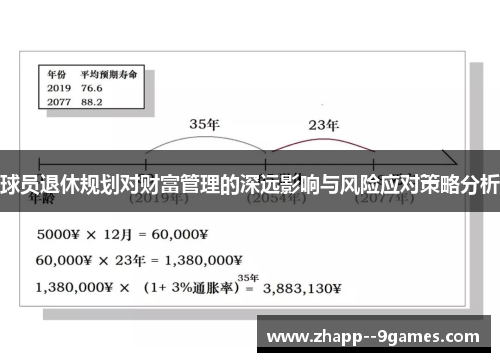 球员退休规划对财富管理的深远影响与风险应对策略分析
