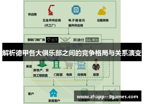 解析德甲各大俱乐部之间的竞争格局与关系演变