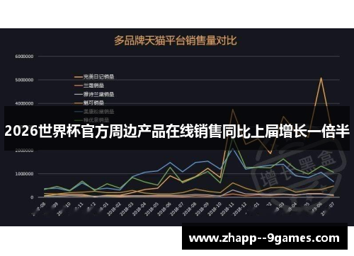 2026世界杯官方周边产品在线销售同比上届增长一倍半 2026世界杯官方周边产品在线销售同比上届增长一倍半
